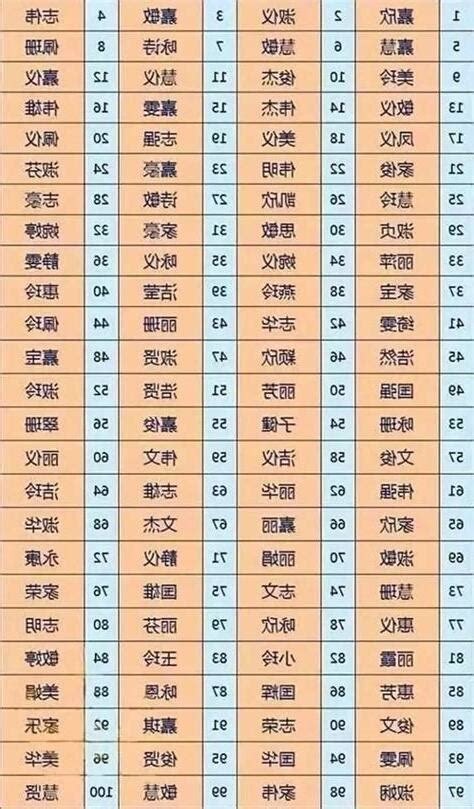 姓名五格分析|免費姓名測試打分2023版，根據周易八字五行及五格。